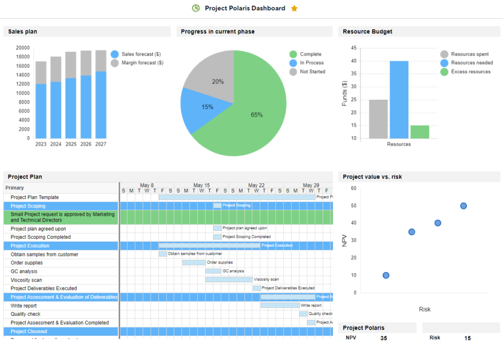 Make your innovation team more productive with real-time measurable ...